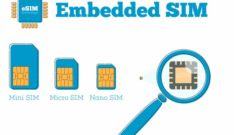 ¿Qué es eSIM?