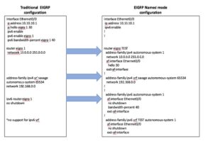Comparacion de EIGRP MODO