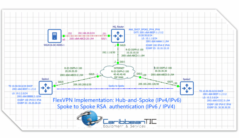 Cisco FlexVPN Implementation (IPv4 / IPV6): RSA Authentication Hub-and-Spoke / Spoke to Spoke
