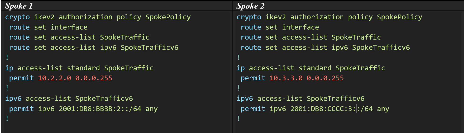 Caribbean TIC Control de Tráfico y Autorización Router Spoke