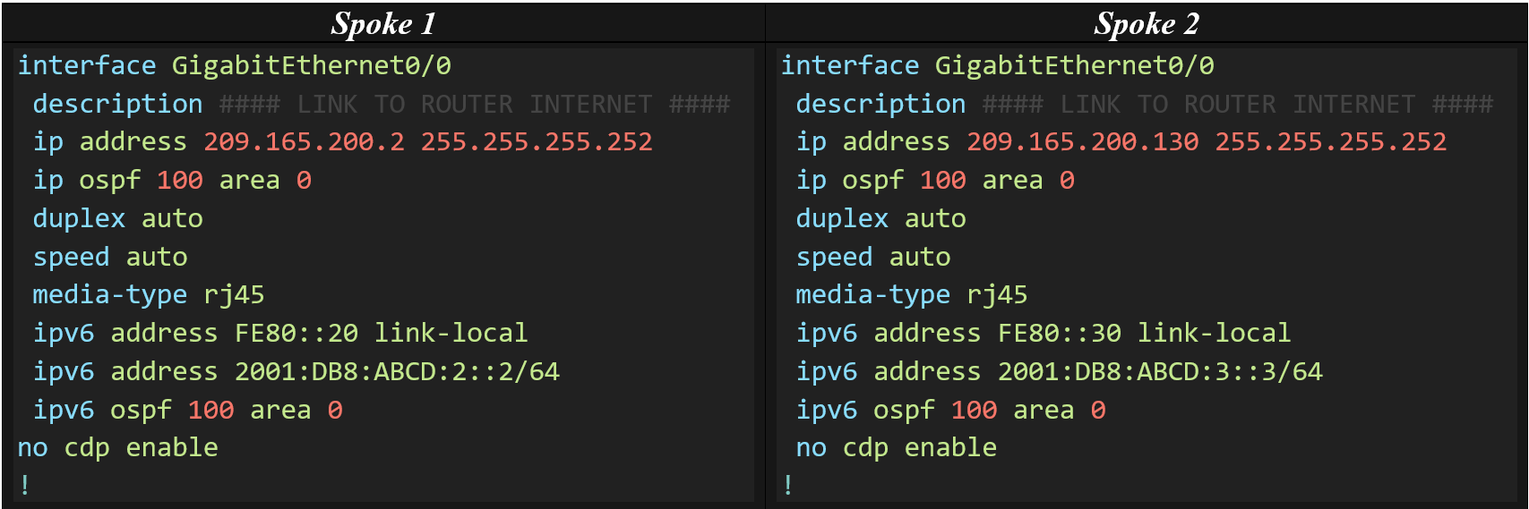 Caribbean TIC Interfaces Físicas y Conectividad WAN Router Spoke